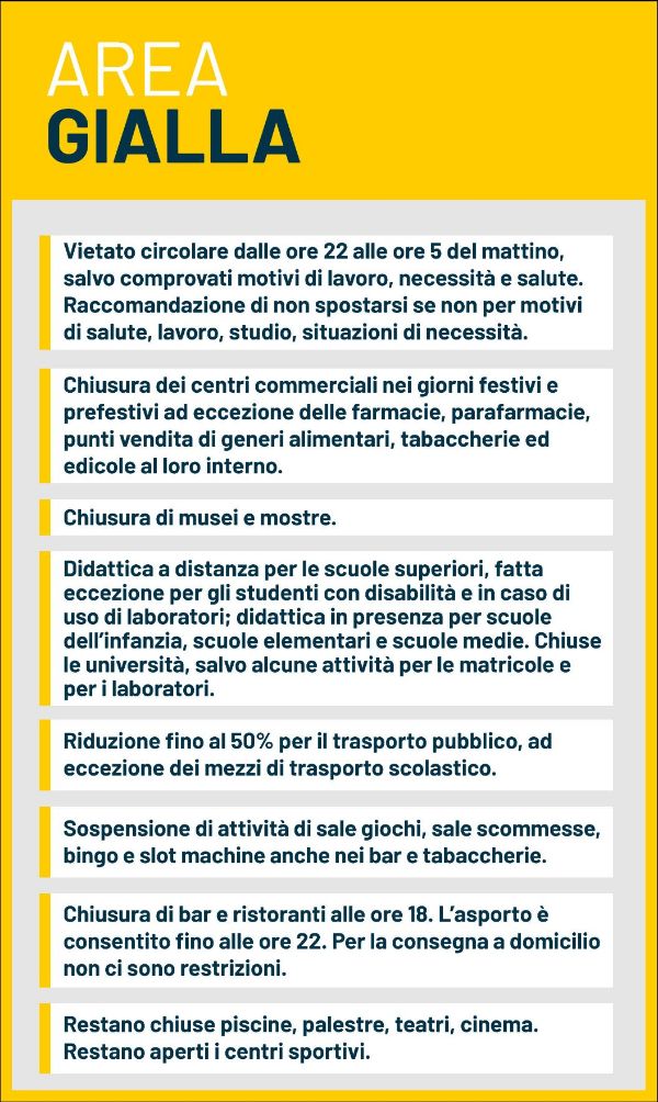 Area Gialla